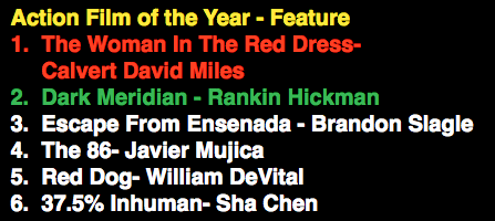 "Action Film of the Year" Nomination Action On Film 37.5% Inhuman